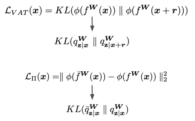 File:being bayesian about categorical probability semi supervised equation.png
