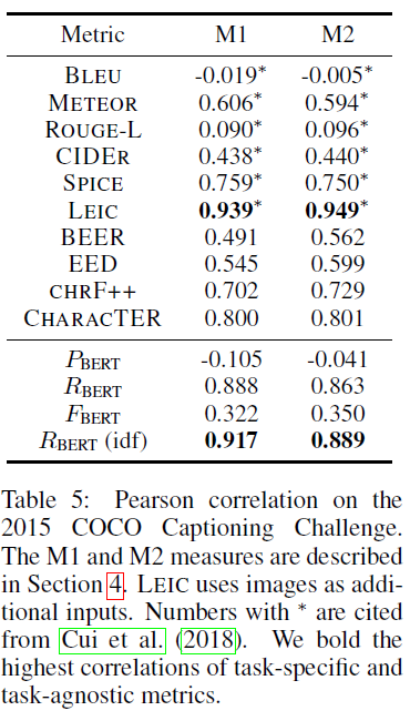 File:Table5 BERTScore.PNG - Statwiki