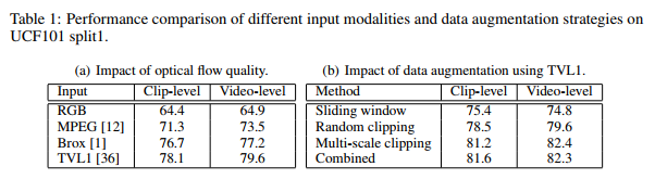Performance Comparison of different input modalities.png