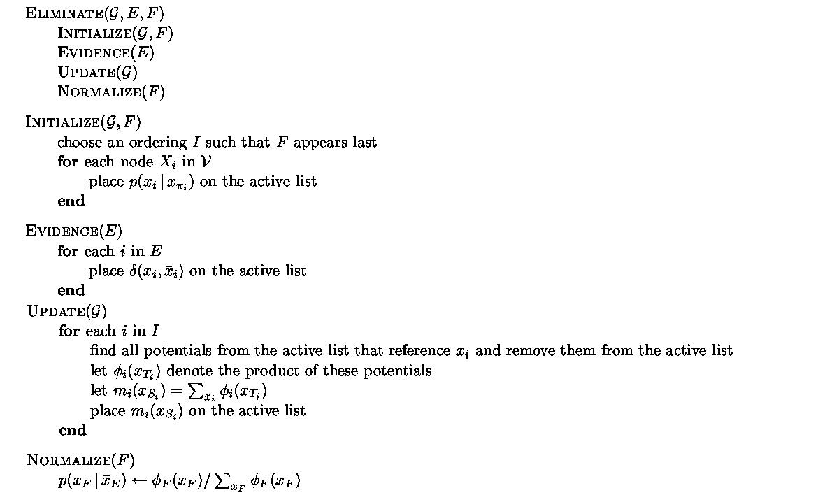 Fig.20 The ELIMINATE algorithm for probabilistic inference on directed graphs.