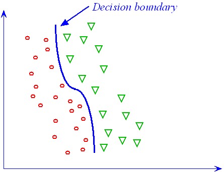 Decision boundary Joanna.jpg