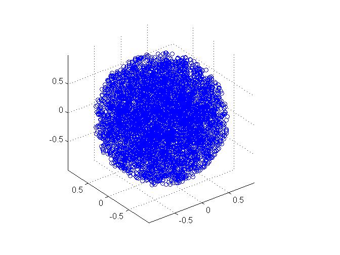 3-dimensional unitball.jpg