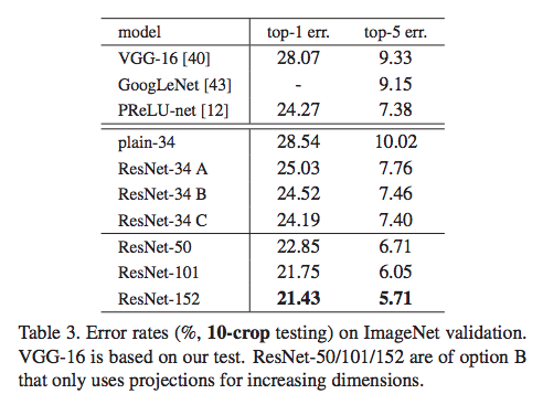 File:resnet-table3.png