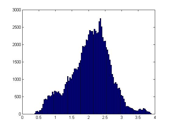 File:Gaussian (small b).jpg
