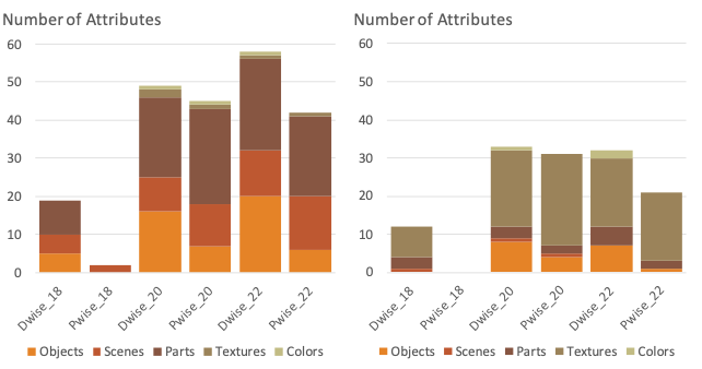 File:Number of attributes.png
