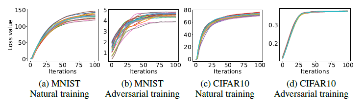 File:adversarial loss of MNST.png