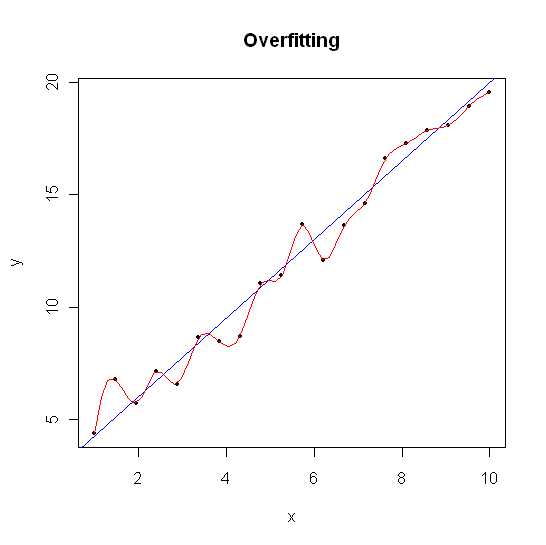 File:Overfitting.png