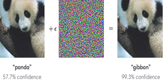 File:adversarial example.png