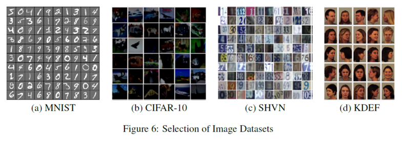 File:selection of image datasets.PNG