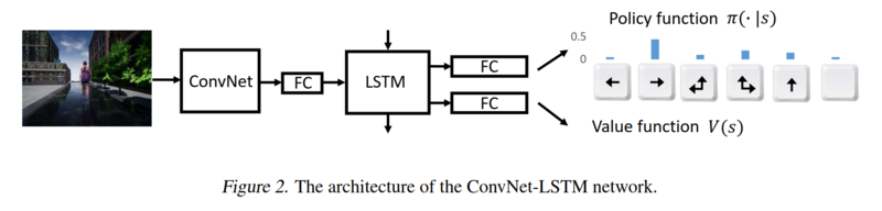 File:network-architecture.PNG