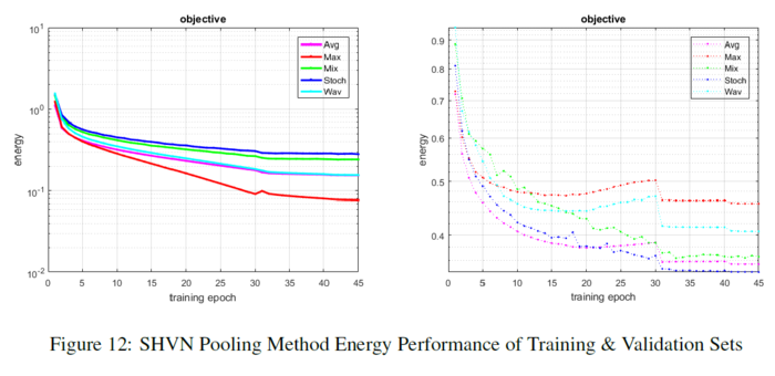 SHVN pooling method energy.PNG
