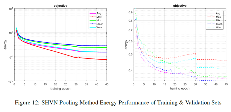File:SHVN pooling method energy.PNG