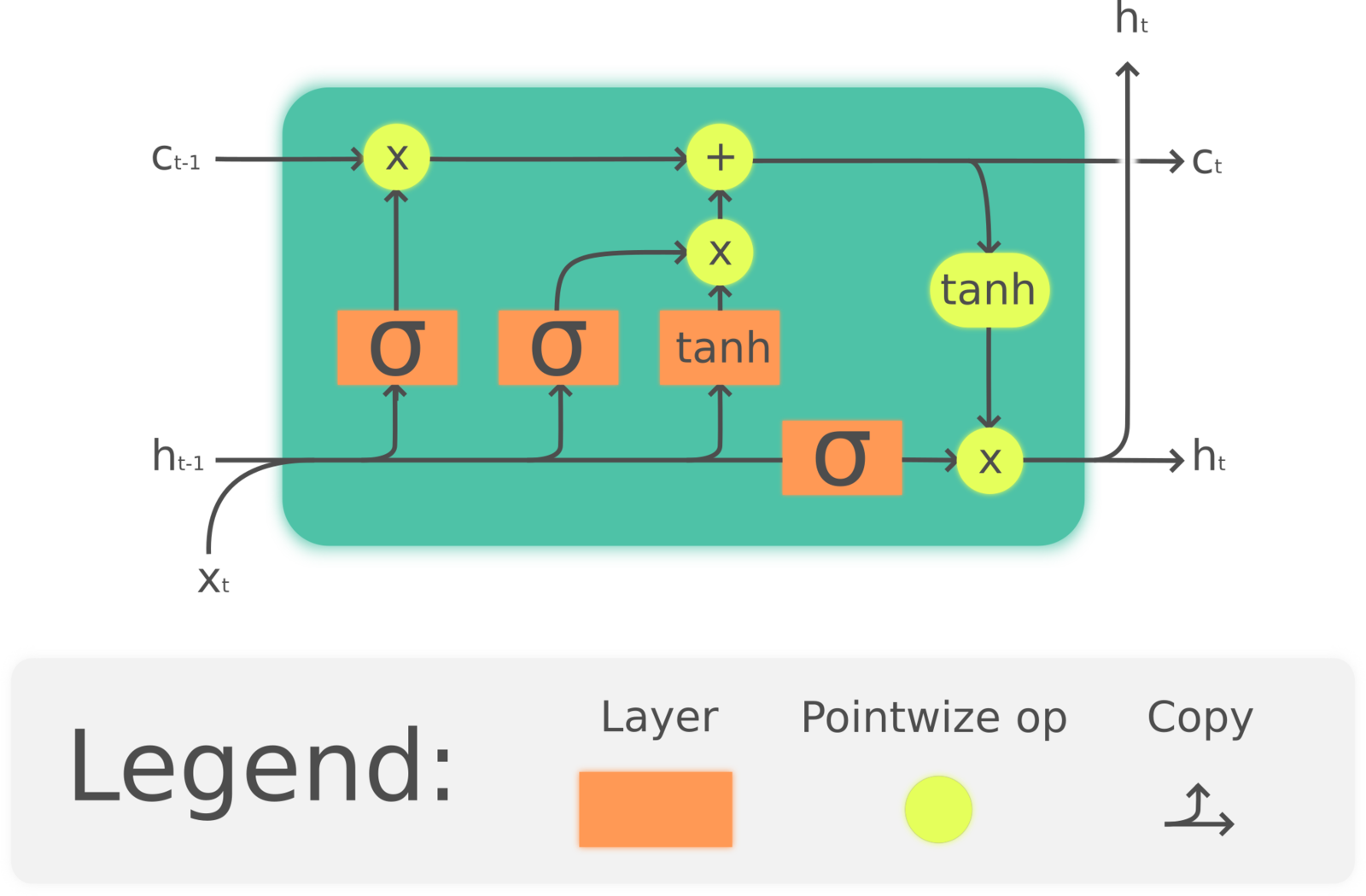 file-the-lstm-cell-png-statwiki