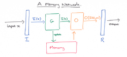 Thumbnail for File:memory-network.png