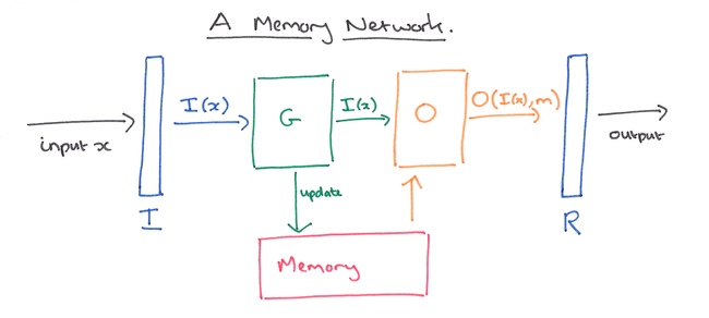 memory-network.png