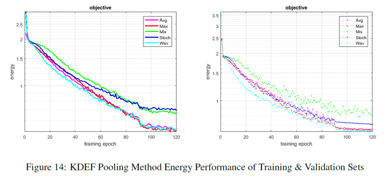 File:KDEF pooling method energy.PNG