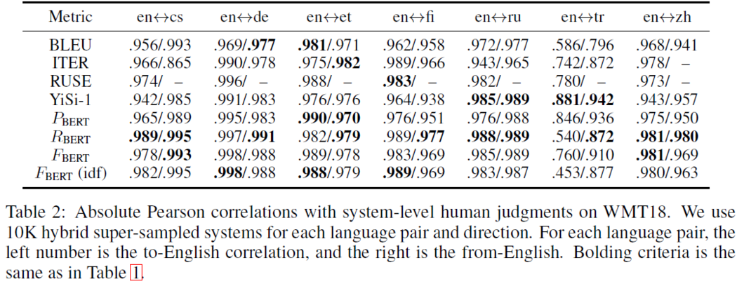 BERTScore: Evaluating Text Generation With BERT - Statwiki