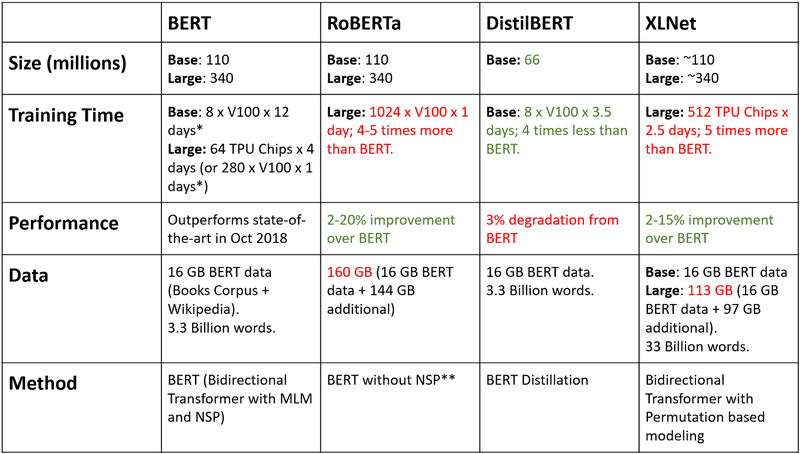 File:comparison roberta.png