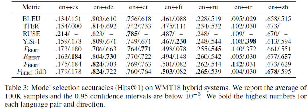 BERTScore: Evaluating Text Generation With BERT - Statwiki