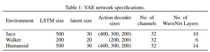 File:VAE network.png