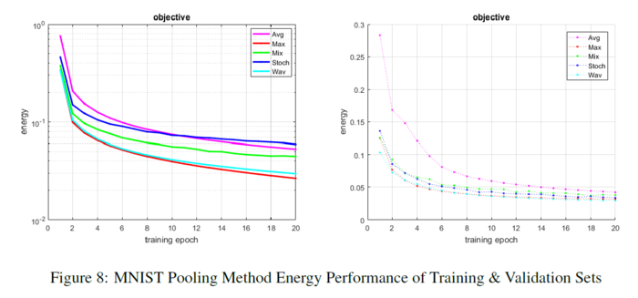 MNIST pooling method energy.PNG
