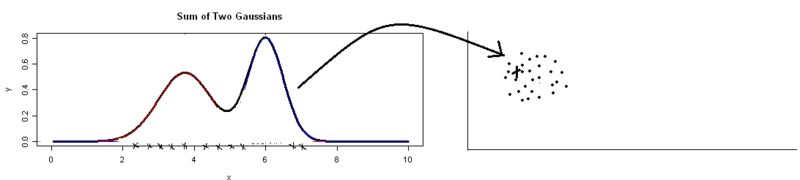 File:Mixture of gaussian.png