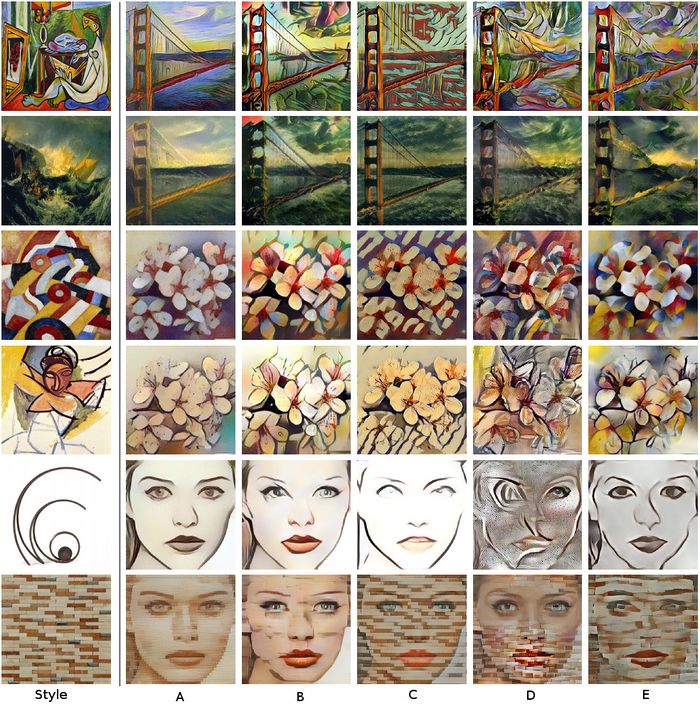 Style transfer results of the presented paper.