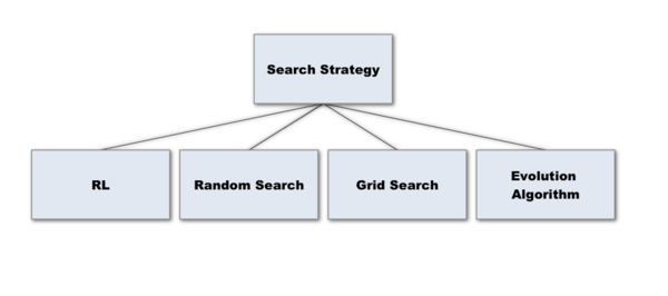 search strategy.png