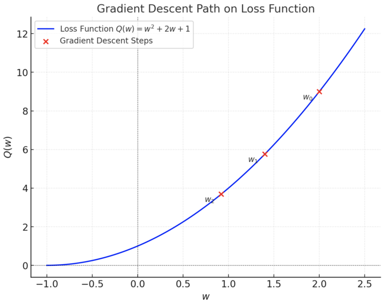 File:gradient.png