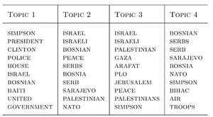 Table 1- Topics found by LSI on the TDT pilot study corpus