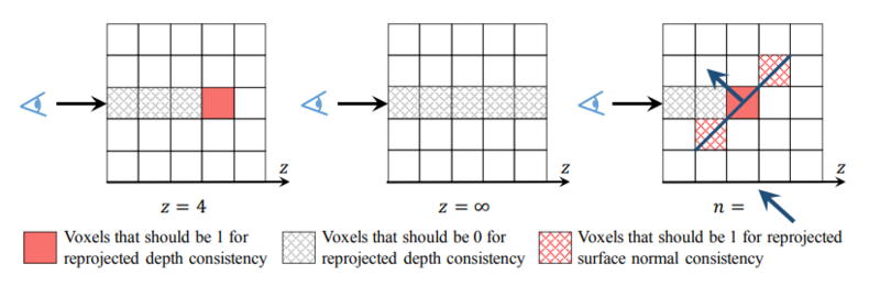 File:marrnet reprojection consistency.png