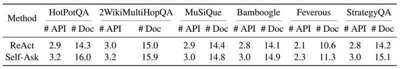 File:Average numbers of API calls.jpg