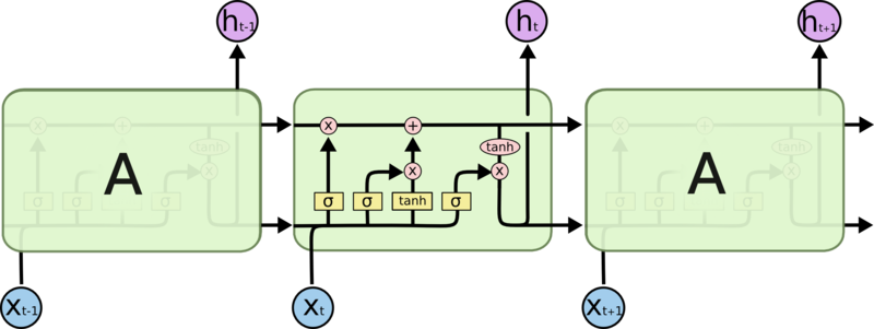File:LSTM.png
