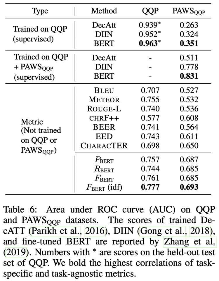 BERTScore: Evaluating Text Generation With BERT - Statwiki