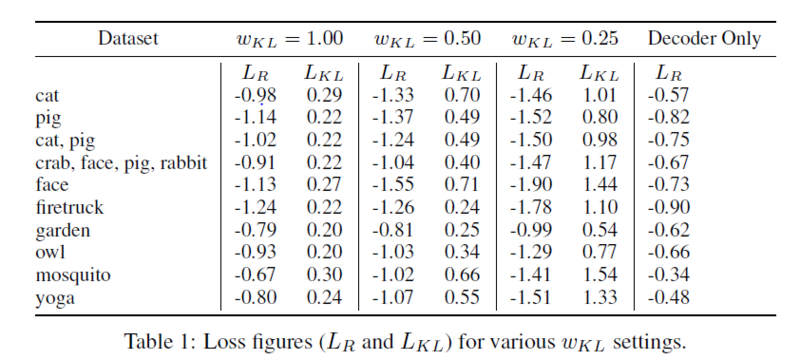 File:Table of Loss Figures.PNG