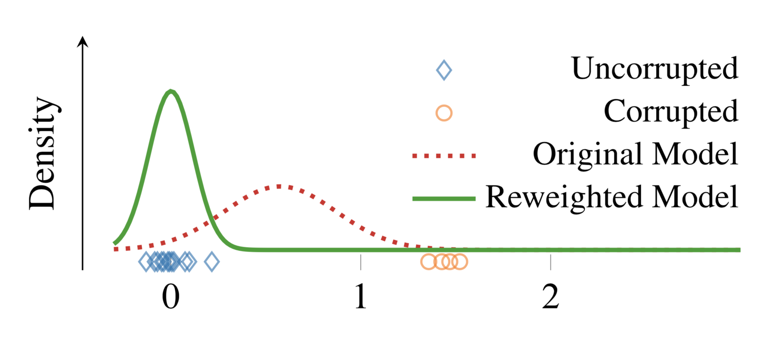 file-rpm-fig1-png-statwiki