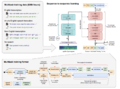 Thumbnail for version as of 01:36, 5 April 2025