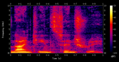 Spectrogram-19thC