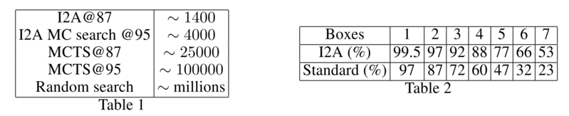File:i2a table.png