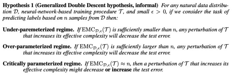 File:hypothesis.png