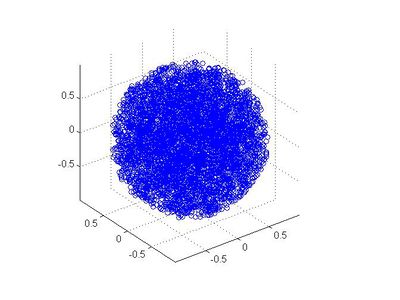 3-dimensional unitball.jpg