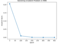 Thumbnail for version as of 09:32, 7 February 2025