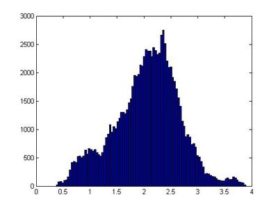 Gaussian (small b).jpg