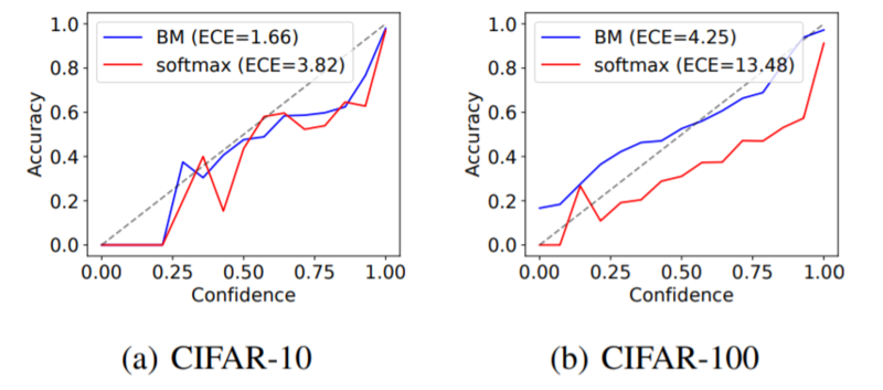 File:Being Bayesian about Categorical Probability F4.png