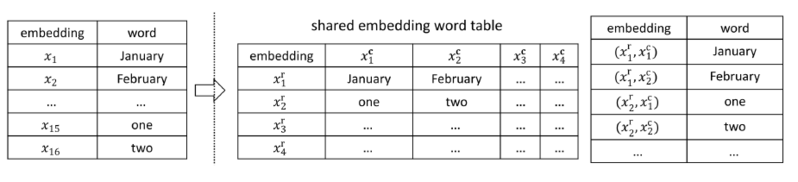File:2C shared embedding.png