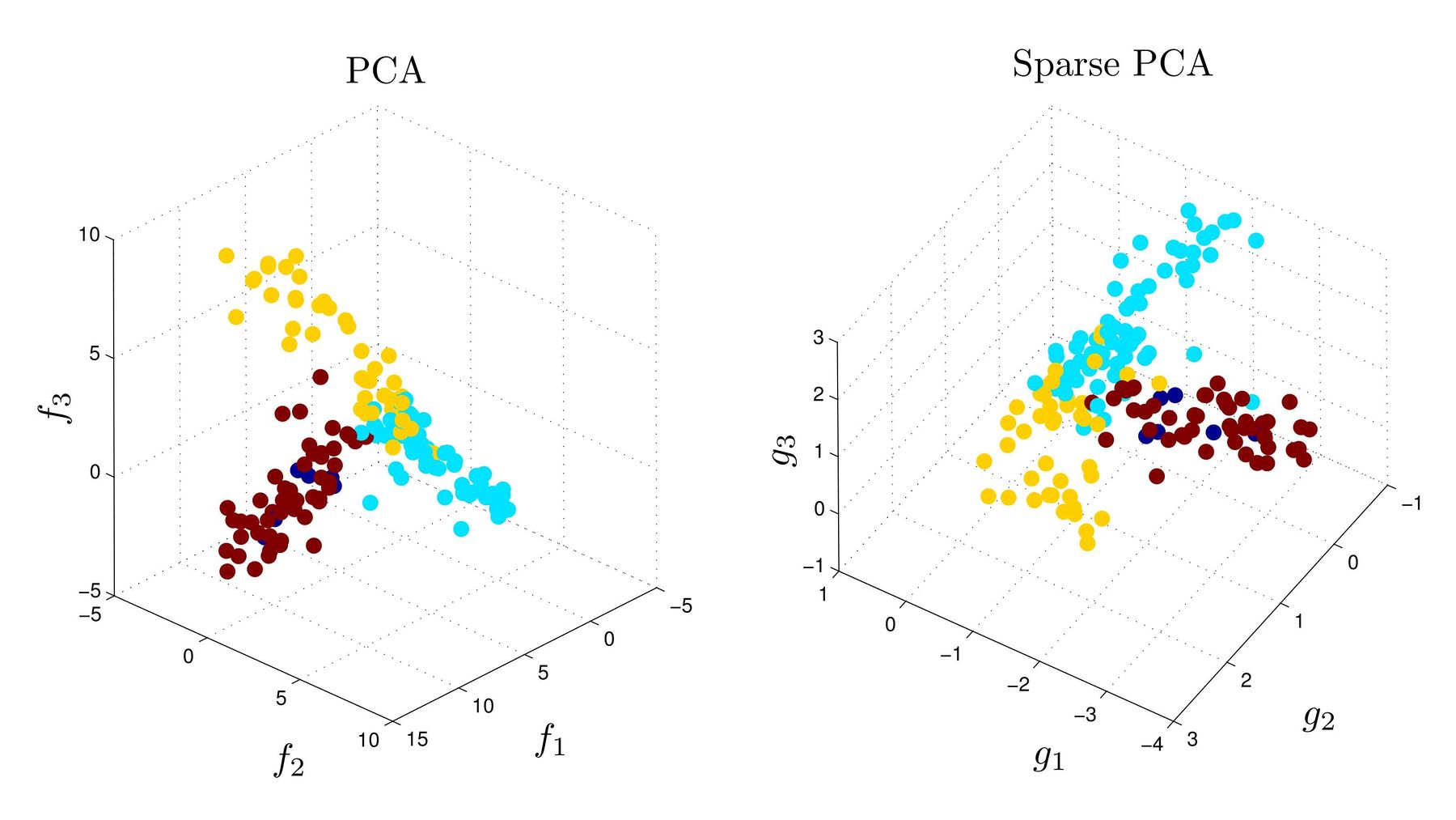 Pca ggr